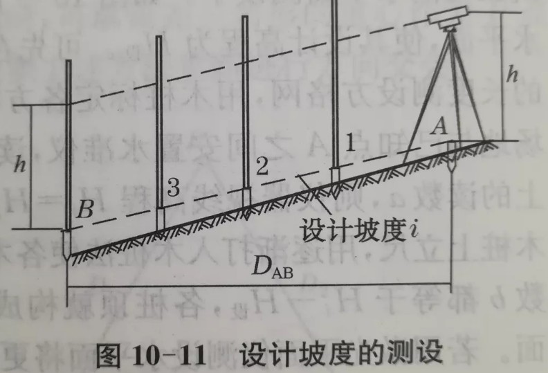 利用水準(zhǔn)儀、經(jīng)緯儀、垂準(zhǔn)儀完成設(shè)計(jì)坡度與鉛垂線的測(cè)設(shè)