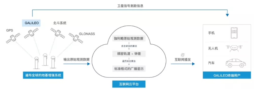 伽利略停擺之時(shí)，千尋位置如何實(shí)現(xiàn)它的“復(fù)活”？