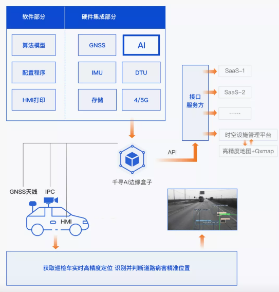 效率提升40倍，北斗+AI定義道路養(yǎng)護(hù)新標(biāo)準(zhǔn)