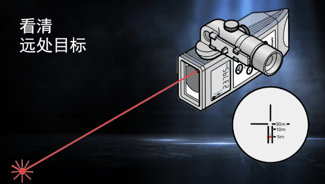 徠卡DISTO知勝之道 目標再遠不用怕！