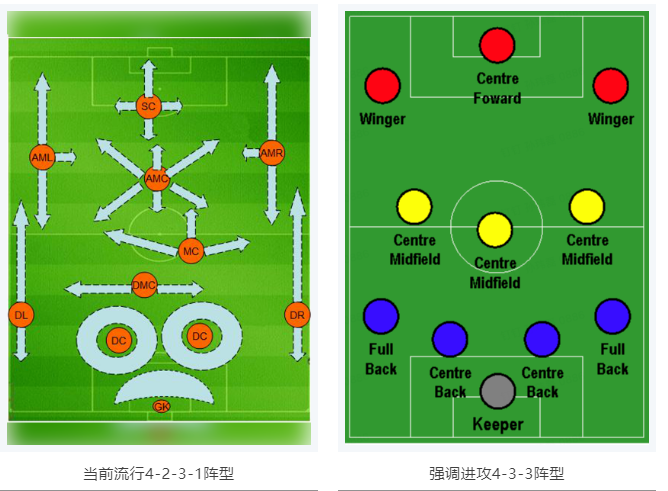 當(dāng)RTK參加世界杯，哪種陣容能“hold住”全場(chǎng)？