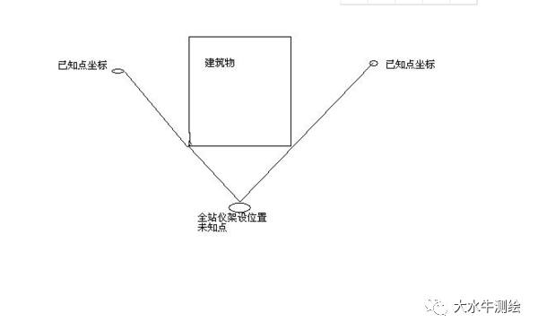 全站儀測回法，快來了解一下！