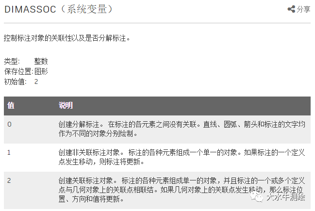CAD如何設(shè)置標注關(guān)聯(lián)？